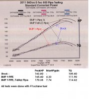 ETEC.bikeman.dyno.jpg