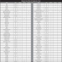 Marginal Snow Wheel Kit Fitment Chart.jpg