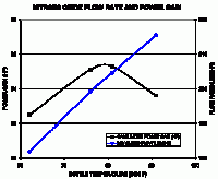 Nitrous_flow2.gif