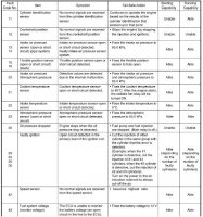 Fault Codes 1.jpg