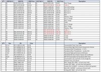 2017-08-13 Front End PN Compare 2009 2015.jpg 2017-08-13 Front End PN Compare 2009 2015.jpg