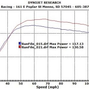 TY SR Viper Set at 9 & 12 lbs boost