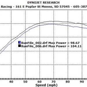 TY SR Viper Set at 3.5 & 5 lbs boost