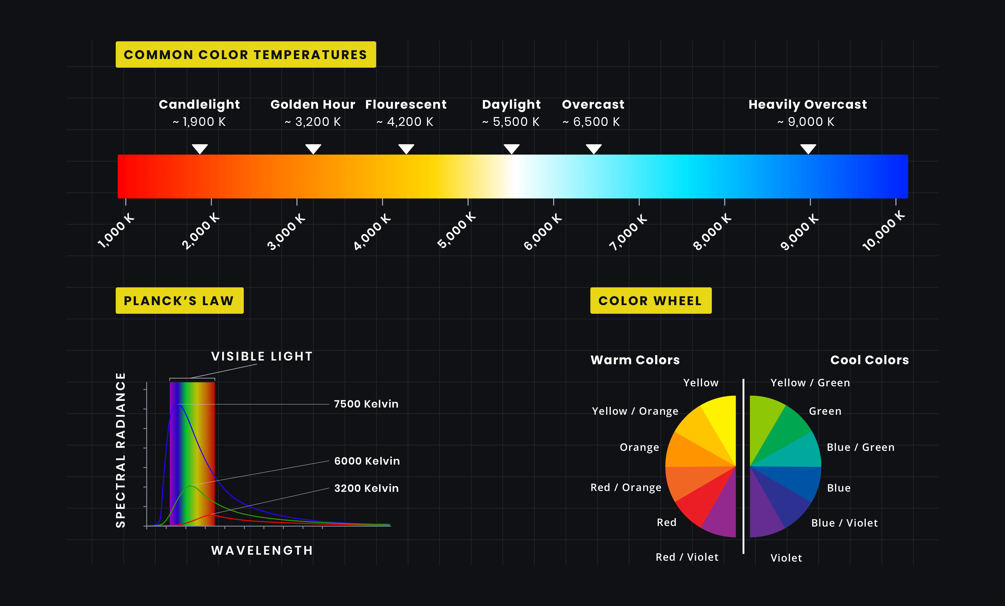 What-is-Color-Temperature-Infographic-StudioBinder.png