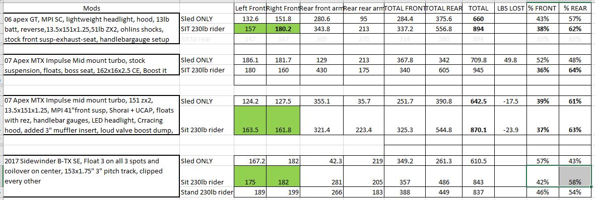 corner%20weight%20comparison%20with%20sidewinder.JPG